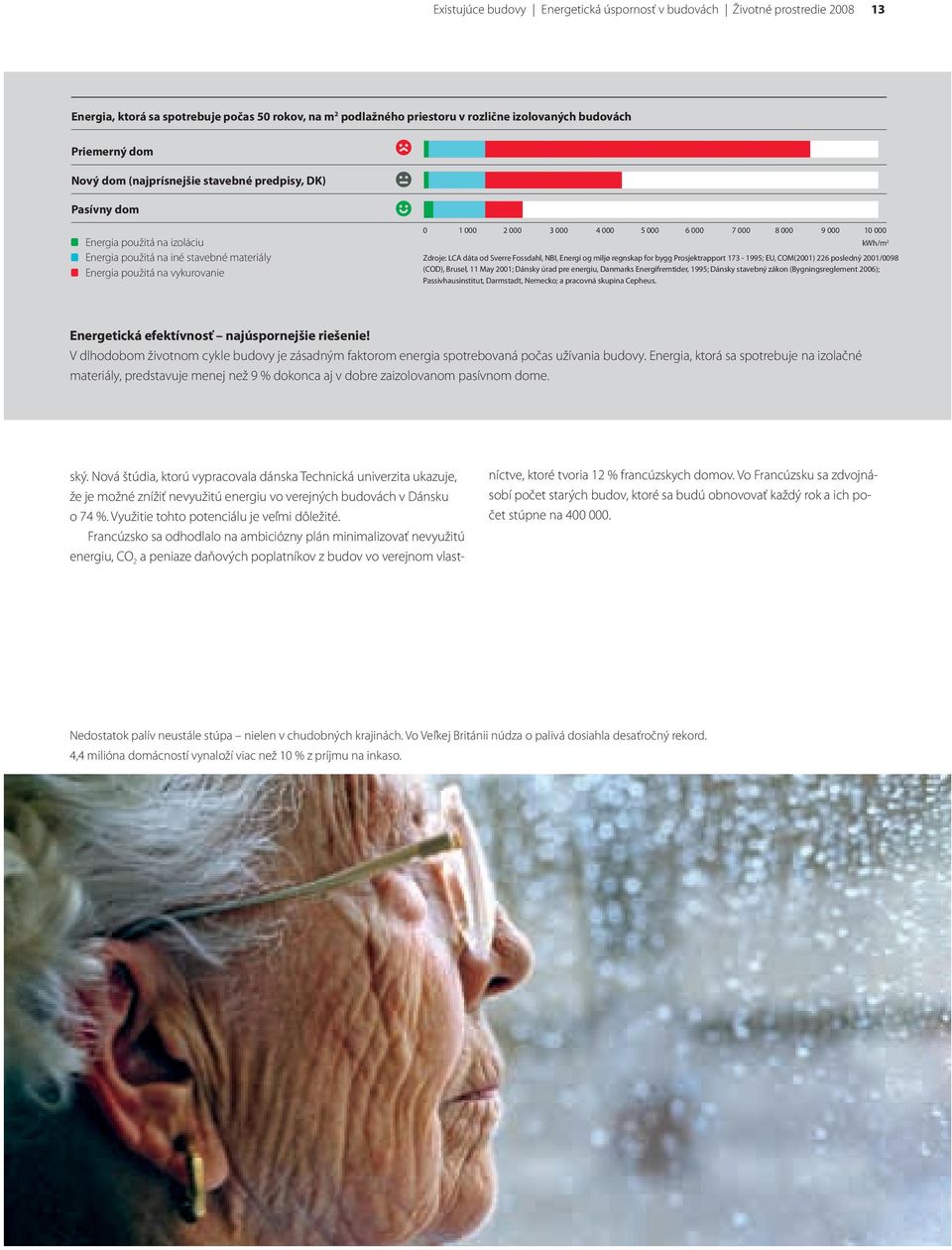 000 8 000 9 000 10 000 kwh/m 2 Zdroje: LCA dáta od Sverre Fossdahl, NBI, Energi og miljø regnskap for bygg Prosjektrapport 173-1995; EU, COM(2001) 226 posledný 2001/0098 (COD), Brusel, 11 May 2001;
