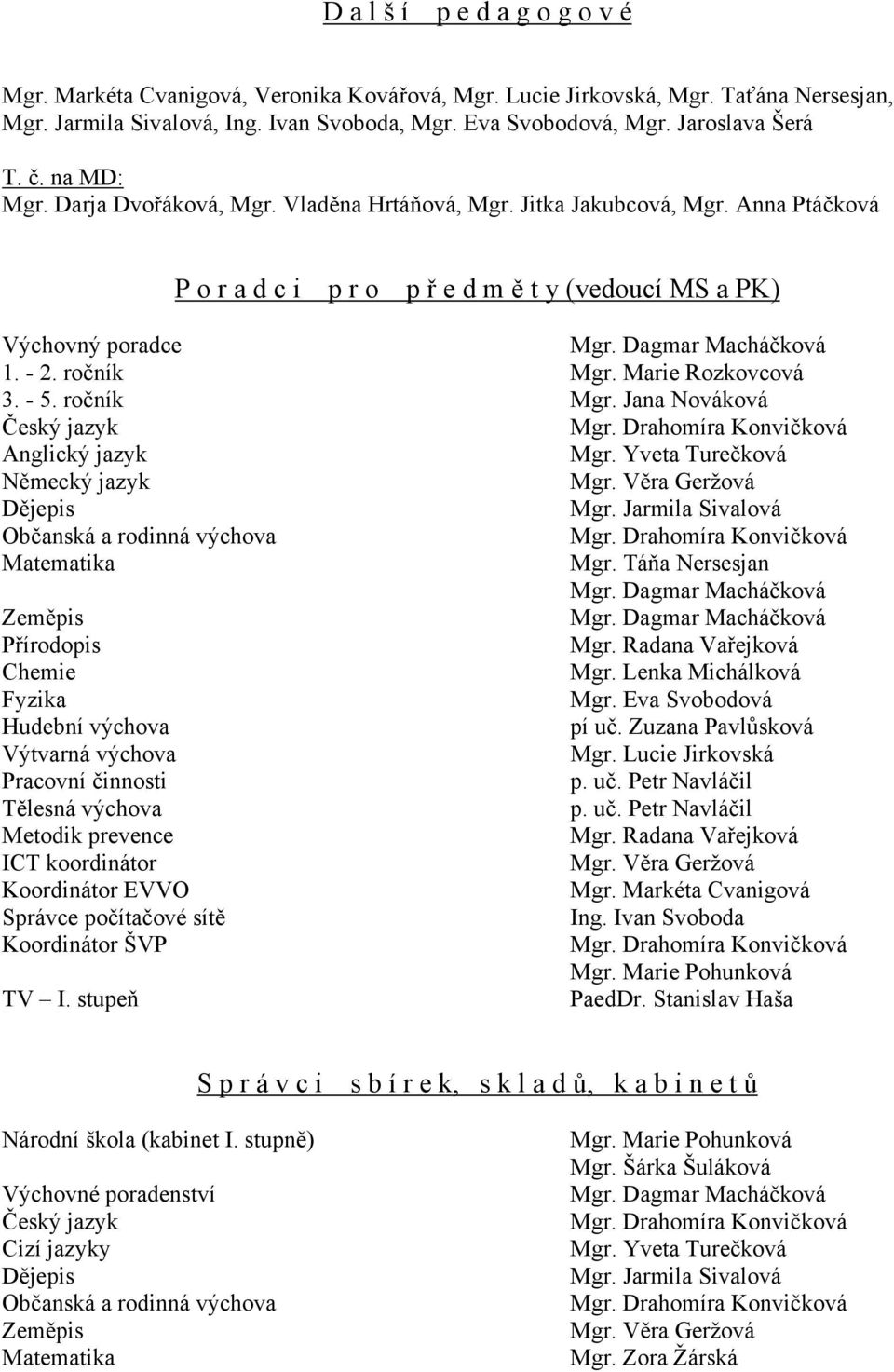 Dagmar Macháčková 1. - 2. ročník Mgr. Marie Rozkovcová 3. - 5. ročník Mgr. Jana Nováková Český jazyk Mgr. Drahomíra Konvičková Anglický jazyk Mgr. Yveta Turečková Německý jazyk Mgr.