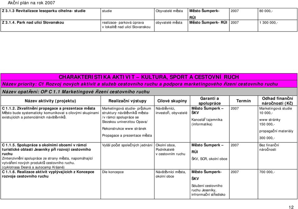 priority: C1 Rozvoj nových aktivit a služeb cestovního ruchu a podpora marketingového řízení cestovního ruchu Název opatření: OP C 1.