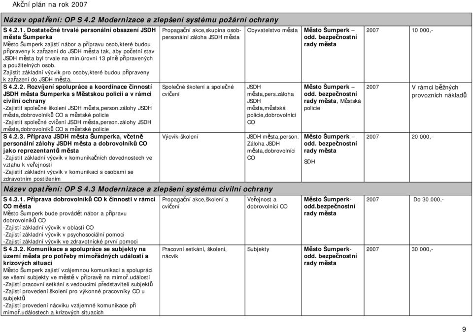 min.úrovni 13 plně připravených a použitelných osob. Zajistit základní výcvik pro osoby,které budou připraveny k zařazení do JSDH města. S 4.2.