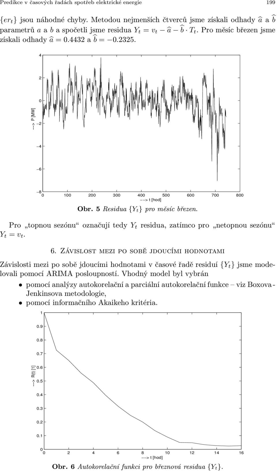 Pro topnousezónu označujítedy Y t residua,zatímcopro netopnousezónu Y t = v t. 6.