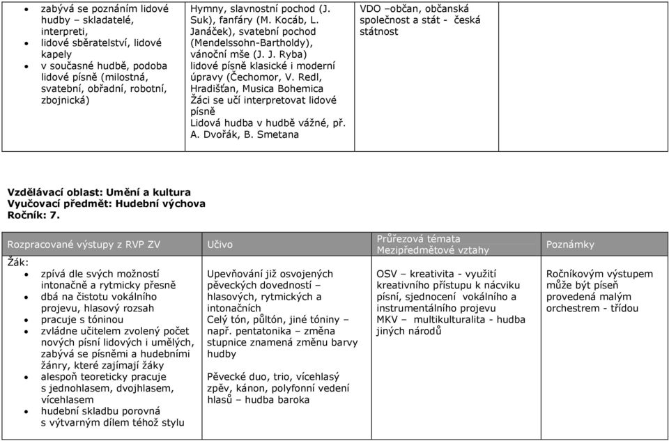 Redl, Hradišťan, Musica Bohemica Žáci se učí interpretovat lidové písně Lidová hudba v hudbě vážné, př. A. Dvořák, B.