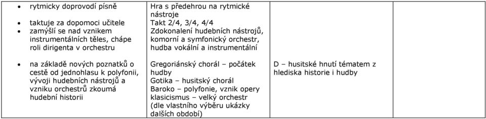 2/4, 3/4, 4/4 Zdokonalení hudebních nástrojů, komorní a symfonický orchestr, hudba vokální a instrumentální Gregoriánský chorál počátek hudby Gotika