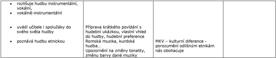 vlastní vhled do hudby, hudební preference Romská muzika, kurdská hudba Upozornění na změny