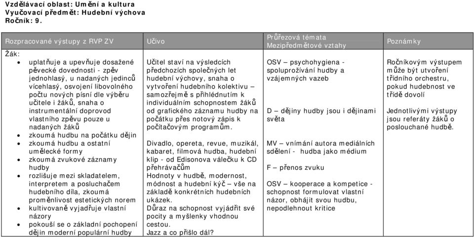 snaha o instrumentální doprovod vlastního zpěvu pouze u nadaných žáků zkoumá hudbu na počátku dějin zkoumá hudbu a ostatní umělecké formy zkoumá zvukové záznamy hudby rozlišuje mezi skladatelem,