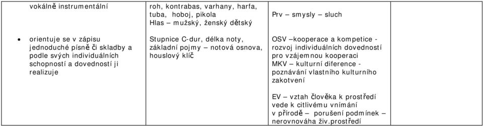 houslový klíč Prv smysly sluch OSV kooperace a kompetice - rozvoj individuálních dovedností pro vzájemnou kooperaci MKV kulturní diference -