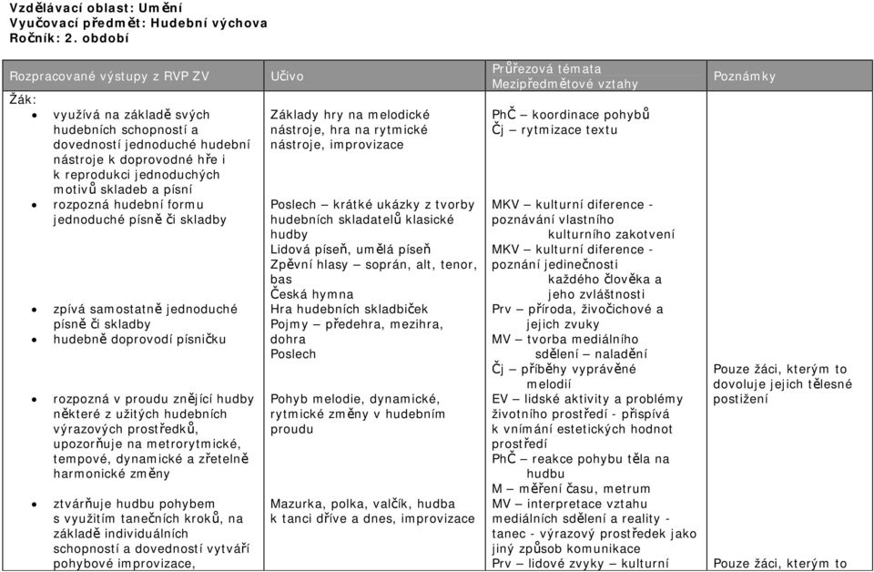 rozpozná hudební formu jednoduché písně či skladby zpívá samostatně jednoduché písně či skladby hudebně doprovodí písničku rozpozná v proudu znějící hudby některé z užitých hudebních výrazových