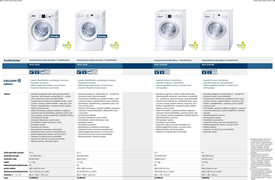 WaterPerfect s průtokovým senzorem AquaStop se zárukou elektromagnetický zámek s re-load funkcí inovativní WaveDrum prací buben systém WaterPerfect s průtokovým senzorem AquaStop se zárukou