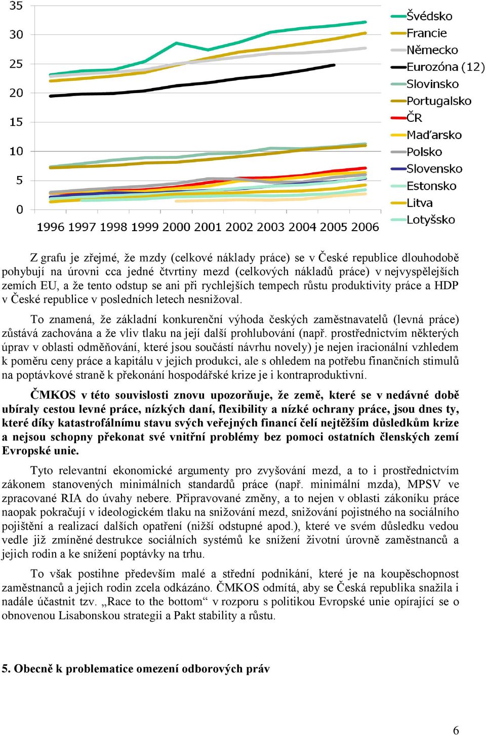 To znamená, že základní konkurenční výhoda českých zaměstnavatelů (levná práce) zůstává zachována a že vliv tlaku na její další prohlubování (např.