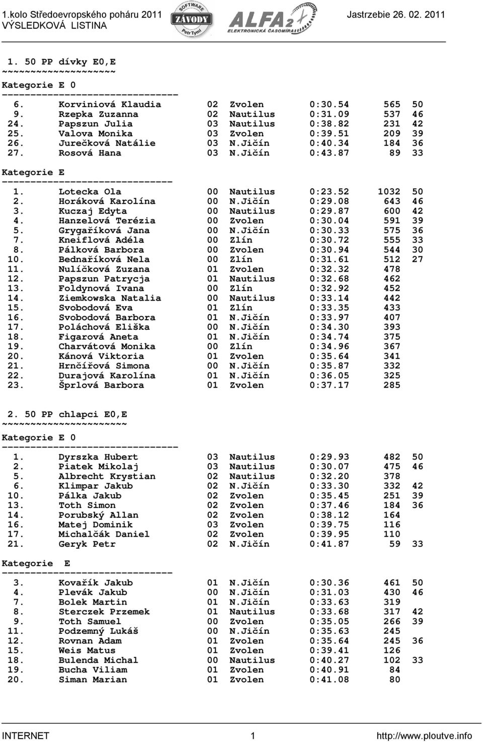 Horáková Karolína 00 N.Jičín 0:29.08 643 46 3. Kuczaj Edyta 00 Nautilus 0:29.87 600 42 4. Hanzelová Terézia 00 Zvolen 0:30.04 591 39 5. Grygaříková Jana 00 N.Jičín 0:30.33 575 36 7.