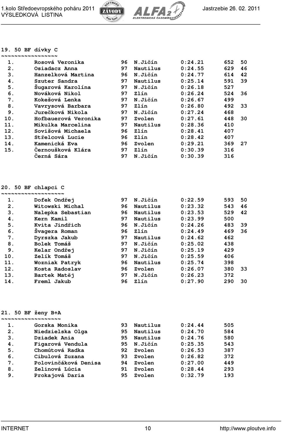 Vavrysová Barbara 97 Zlín 0:26.80 492 33 9. Jurečková Nikola 97 N.Jičín 0:27.24 468 10. Hofbauerová Veronika 97 Zvolen 0:27.61 448 30 11. Mikulka Marcelina 97 Nautilus 0:28.36 410 12.