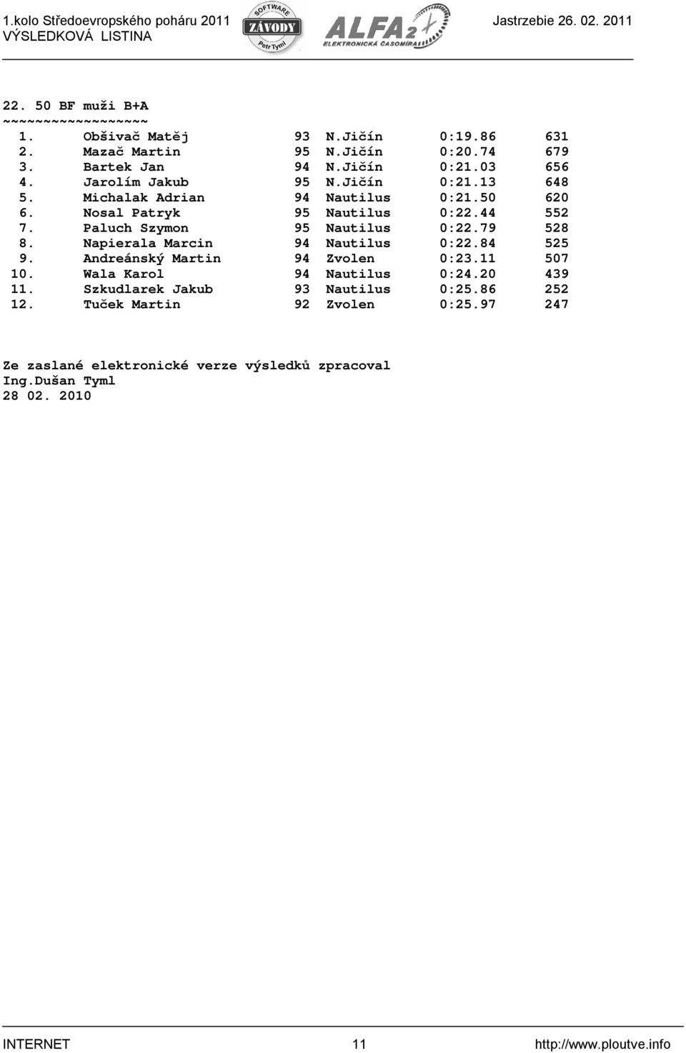 Paluch Szymon 95 Nautilus 0:22.79 528 8. Napierala Marcin 94 Nautilus 0:22.84 525 9. Andreánský Martin 94 Zvolen 0:23.11 507 10.