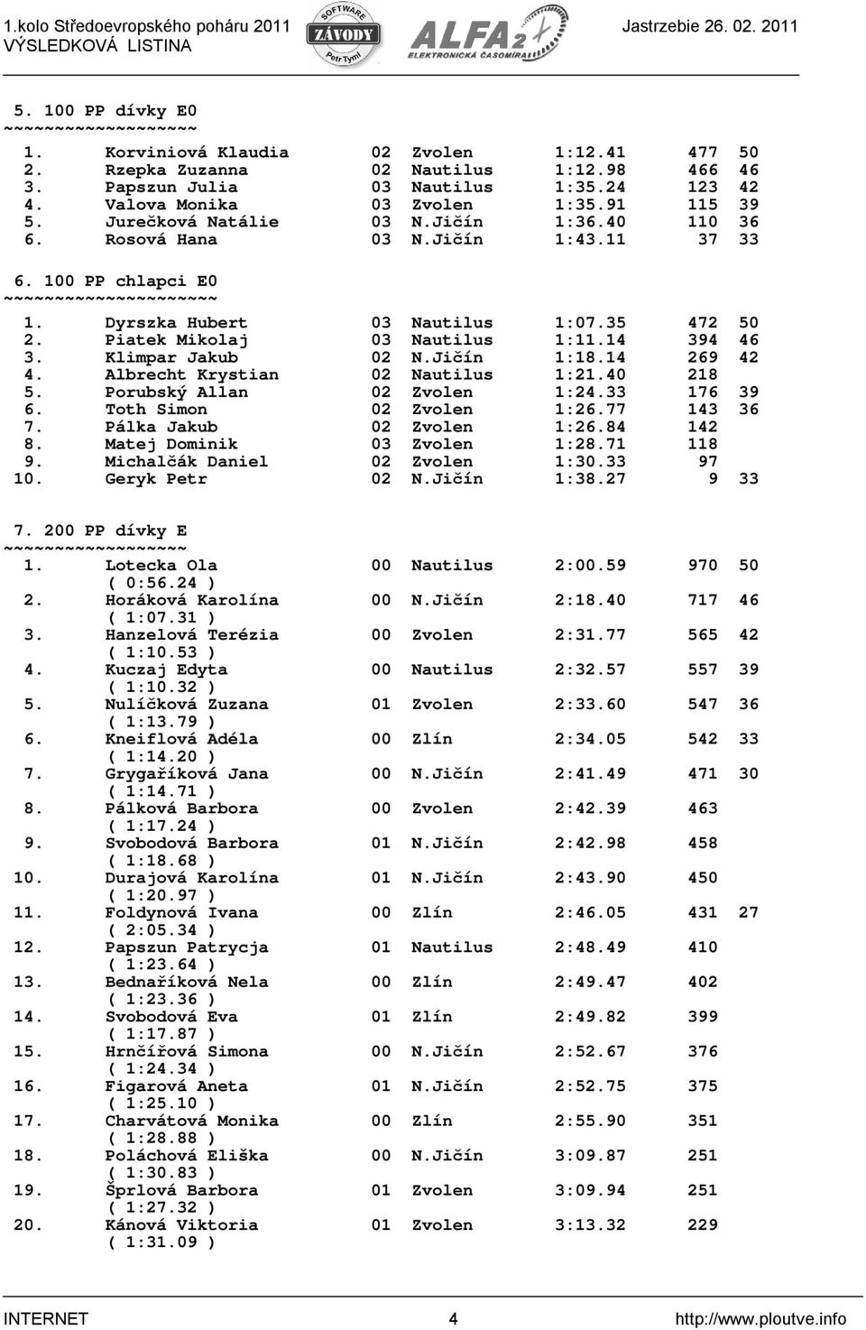 Klimpar Jakub 02 N.Jičín 1:18.14 269 42 4. Albrecht Krystian 02 Nautilus 1:21.40 218 5. Porubský Allan 02 Zvolen 1:24.33 176 39 6. Toth Simon 02 Zvolen 1:26.77 143 36 7. Pálka Jakub 02 Zvolen 1:26.