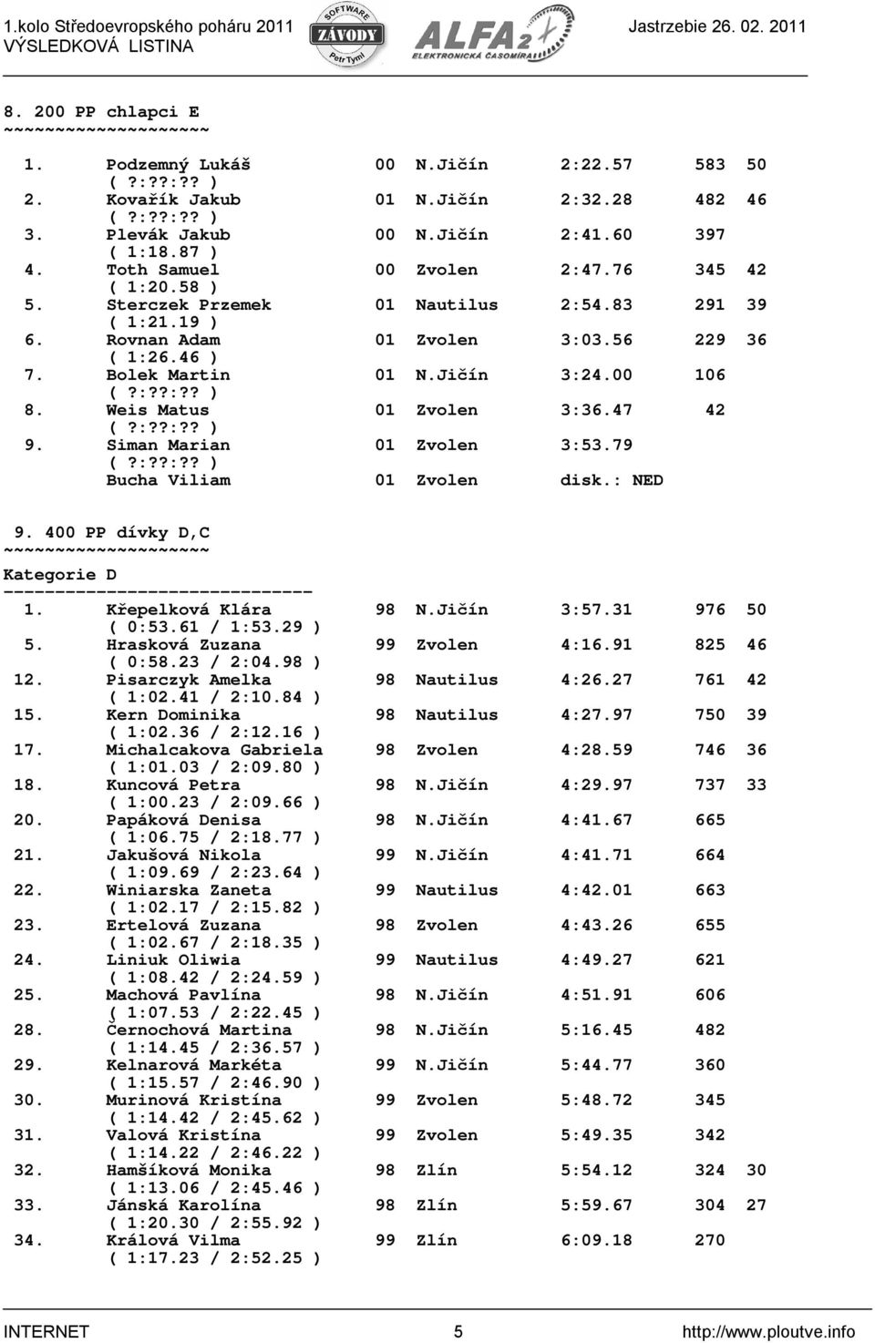 00 106 (?:??:?? ) 8. Weis Matus 01 Zvolen 3:36.47 42 (?:??:?? ) 9. Siman Marian 01 Zvolen 3:53.79 (?:??:?? ) Bucha Viliam 01 Zvolen disk.: NED 9. 400 PP dívky D,C ~ Kategorie D 1.