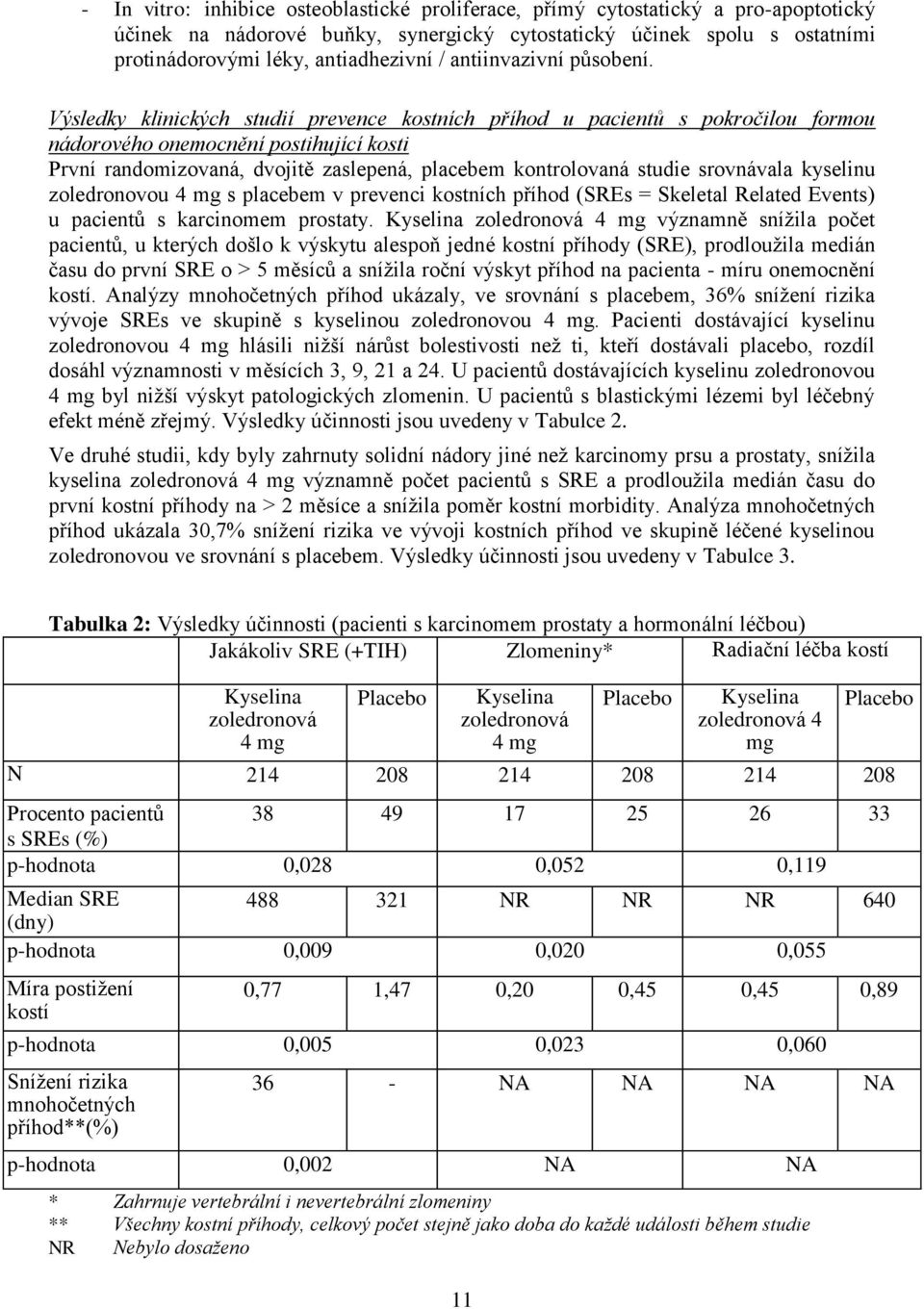Výsledky klinických studií prevence kostních příhod u pacientů s pokročilou formou nádorového onemocnění postihující kosti První randomizovaná, dvojitě zaslepená, placebem kontrolovaná studie