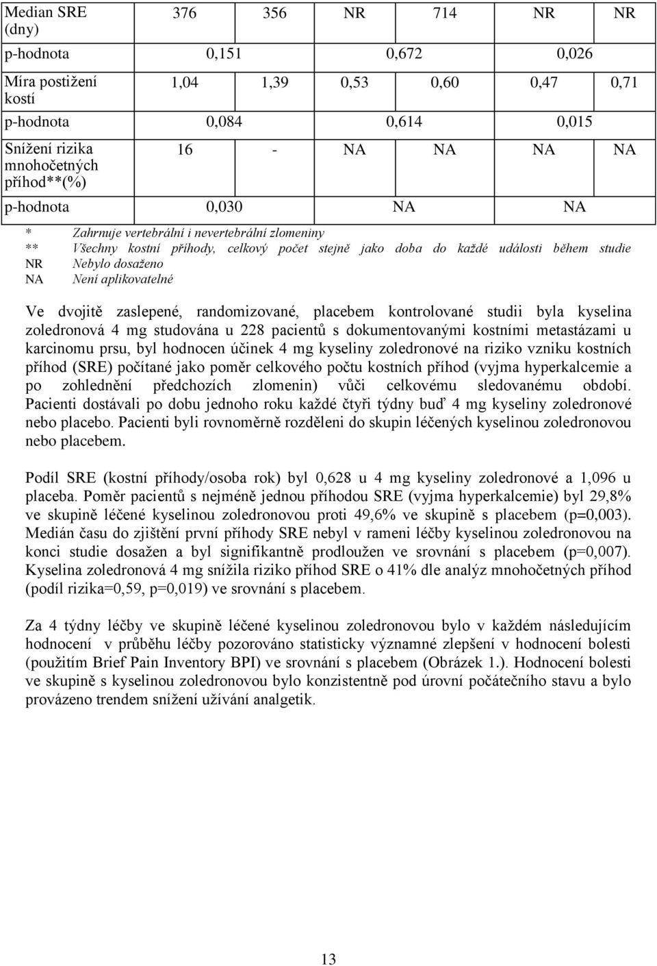 aplikovatelné Ve dvojitě zaslepené, randomizované, placebem kontrolované studii byla kyselina zoledronová 4 mg studována u 228 pacientů s dokumentovanými kostními metastázami u karcinomu prsu, byl