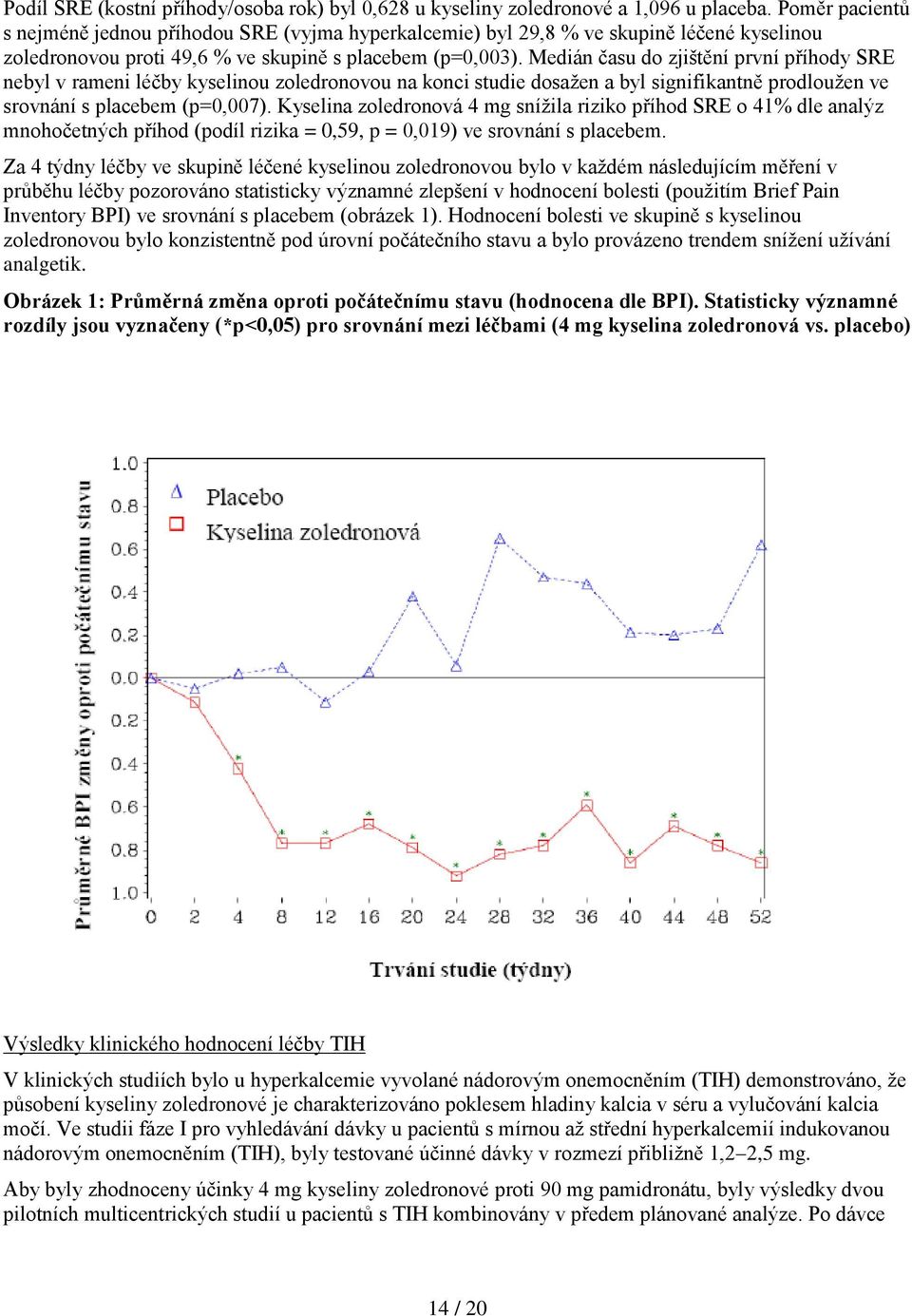 Medián času do zjištění první příhody SRE nebyl v rameni léčby kyselinou zoledronovou na konci studie dosažen a byl signifikantně prodloužen ve srovnání s placebem (p=0,007).