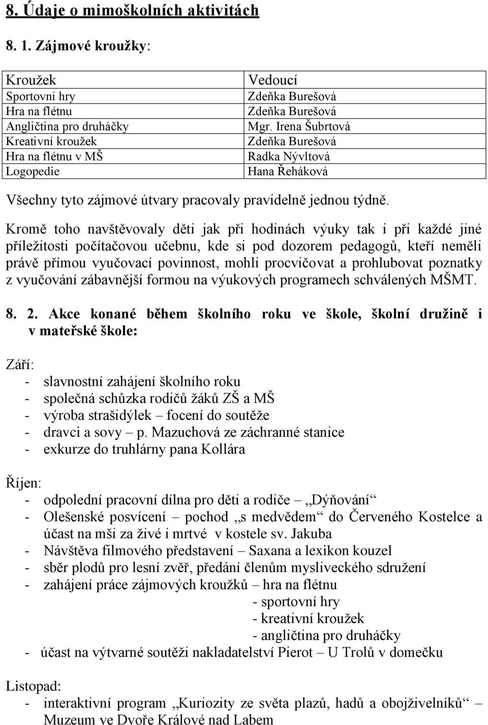 Irena Šubrtová Zdeňka Burešová Radka Nývltová Hana Řeháková Všechny tyto zájmové útvary pracovaly pravidelně jednou týdně.