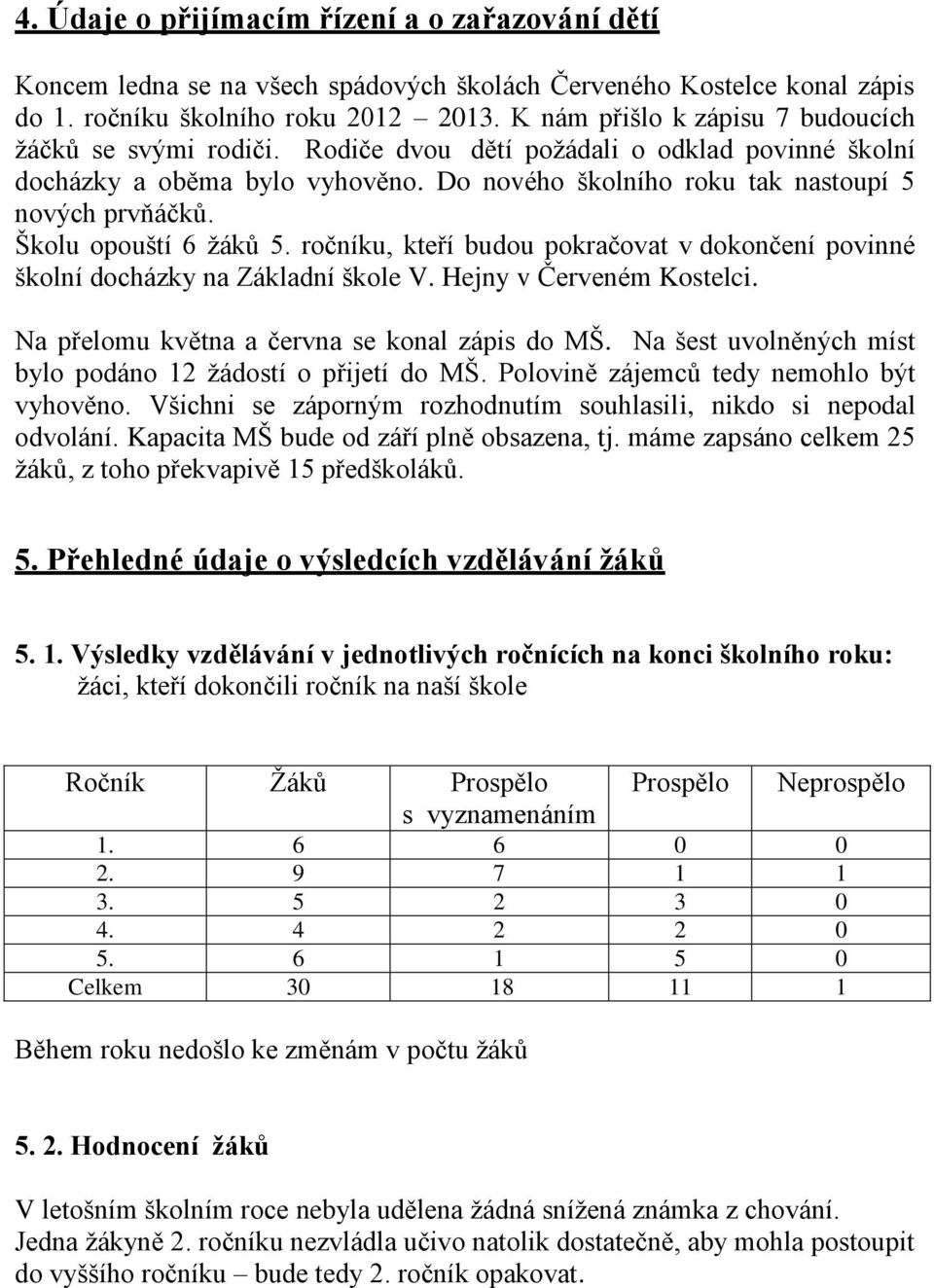 Školu opouští 6 žáků 5. ročníku, kteří budou pokračovat v dokončení povinné školní docházky na Základní škole V. Hejny v Červeném Kostelci. Na přelomu května a června se konal zápis do MŠ.