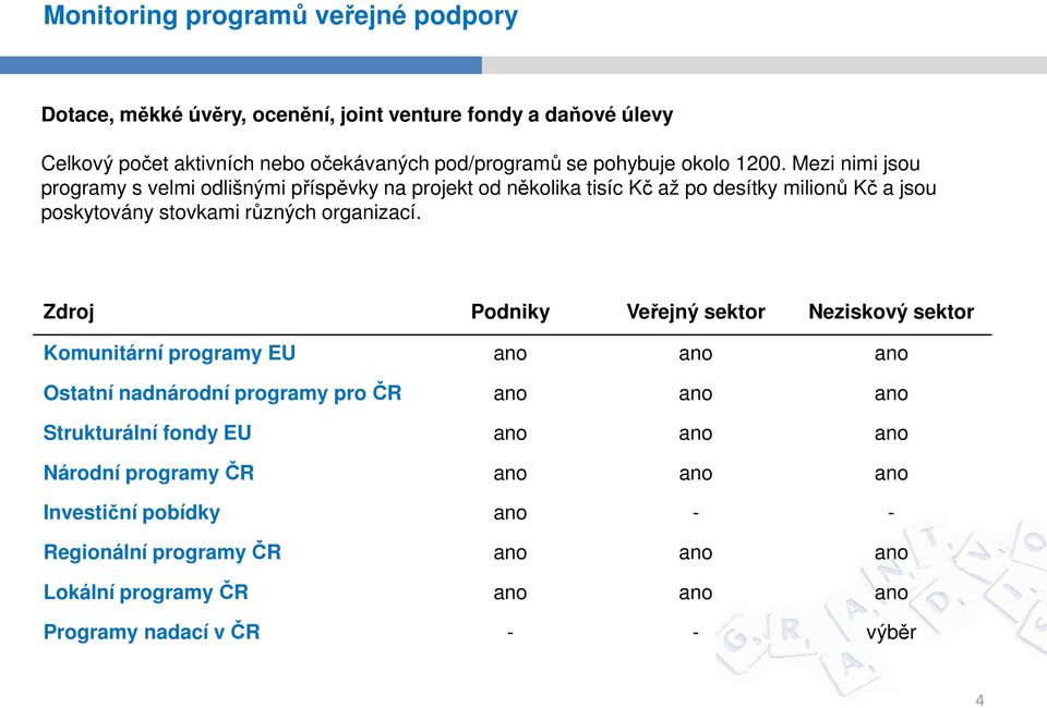 Mezi nimi jsou programy s velmi odlišnými příspěvky na projekt od několika tisíc Kč až po desítky milionů Kč a jsou poskytovány stovkami různých organizací.