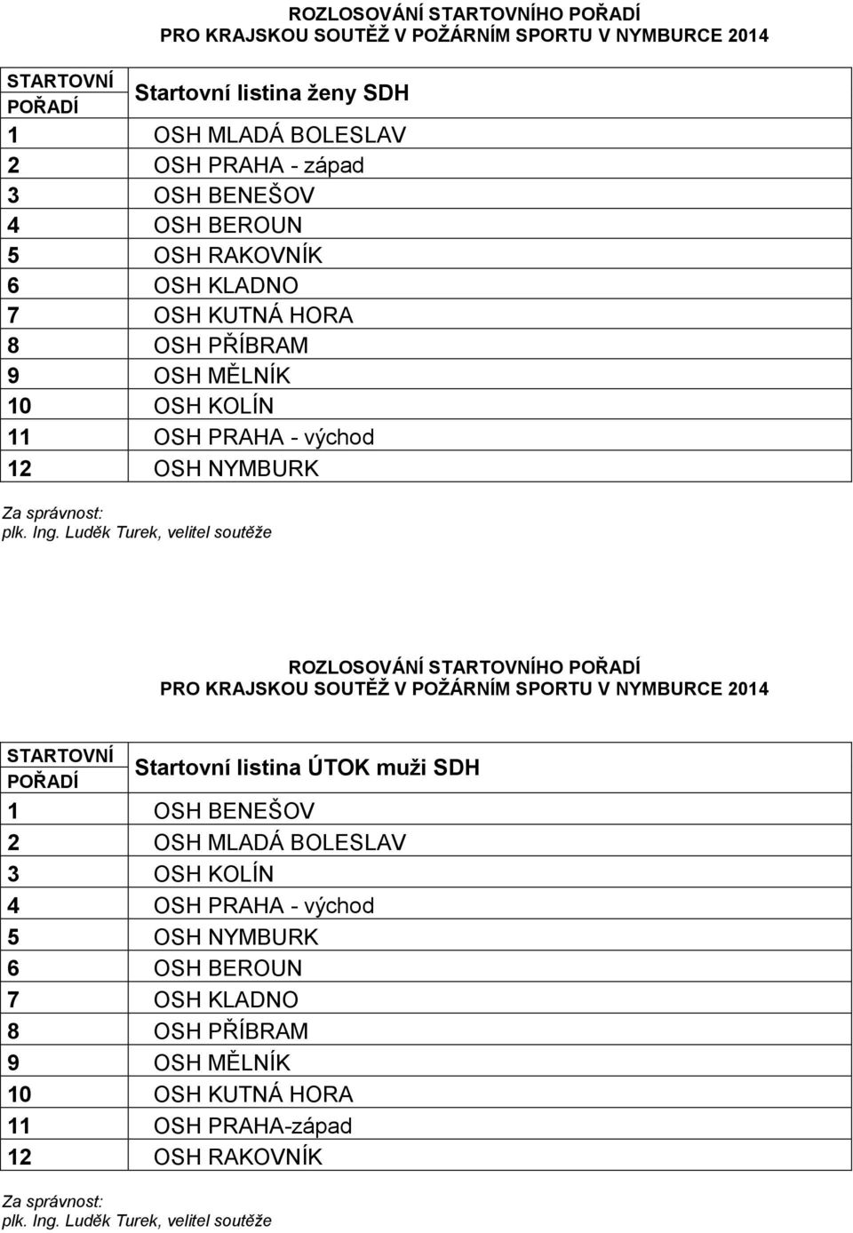 Luděk Turek, velitel soutěže ROZLOSOVÁNÍ STARTOVNÍHO POŘADÍ PRO KRAJSKOU SOUTĚŽ V POŽÁRNÍM SPORTU V NYMBURCE 2014 STARTOVNÍ Startovní listina ÚTOK muži SDH POŘADÍ 1 OSH BENEŠOV 2 OSH