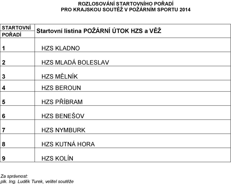 MLADÁ BOLESLAV 3 HZS MĚLNÍK 4 HZS BEROUN 5 HZS PŘÍBRAM 6 HZS BENEŠOV 7 HZS