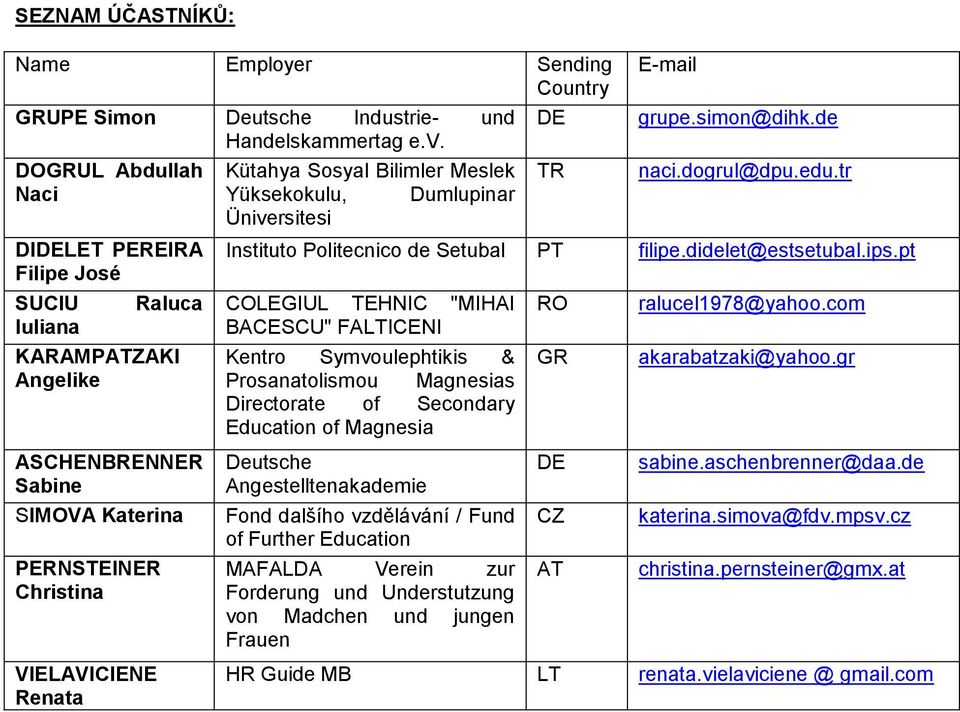 PERNSTEINER Christina VIELAVICIENE Renata E-mail grupe.simon@dihk.de naci.dogrul@dpu.edu.tr Instituto Politecnico de Setubal PT filipe.didelet@estsetubal.ips.