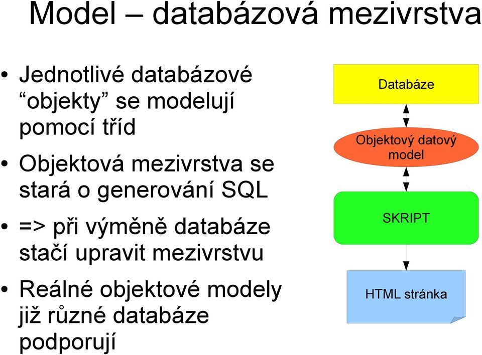 výměně databáze stačí upravit mezivrstvu Reálné objektové modely již