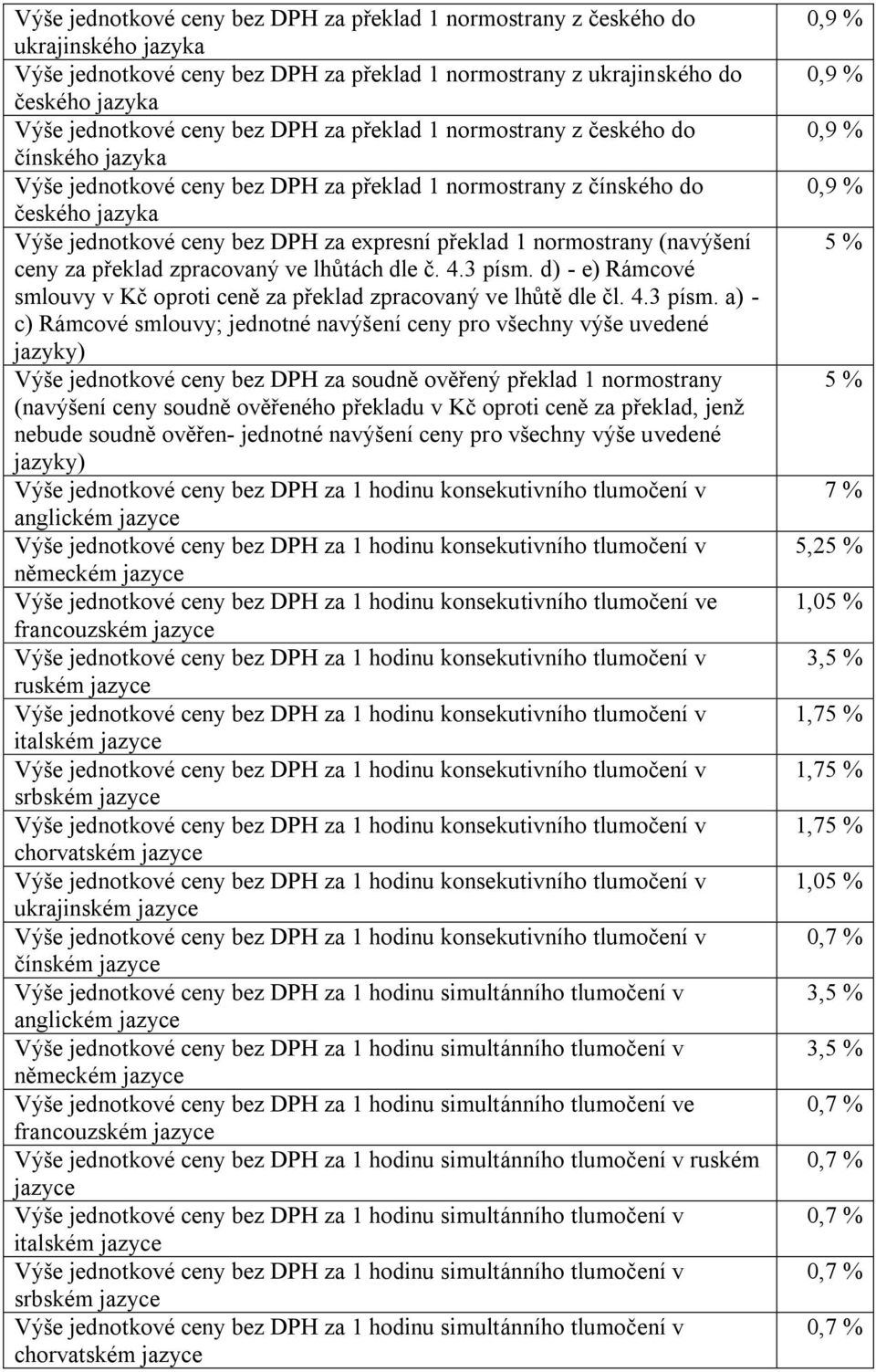 d) - e) Rámcové smlouvy v Kč oproti ceně za překlad zpracovaný ve lhůtě dle čl. 4.3 písm.