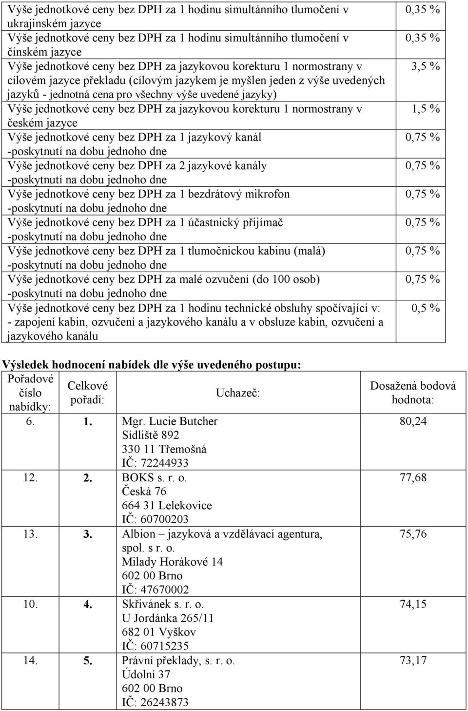 jazykové kanály Výše jednotkové ceny bez DPH za 1 bezdrátový mikrofon Výše jednotkové ceny bez DPH za 1 účastnický přijímač Výše jednotkové ceny bez DPH za 1 tlumočnickou kabinu (malá) Výše