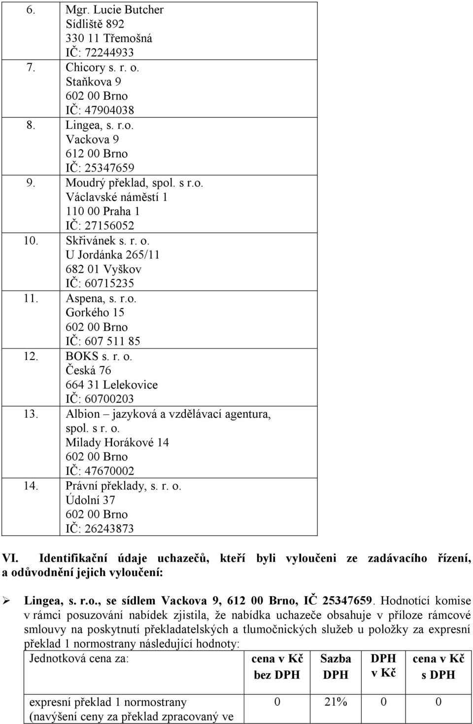 Albion jazyková a vzdělávací agentura, spol. s r. o. Milady Horákové 14 IČ: 47670002 14. Právní překlady, s. r. o. Údolní 37 IČ: 26243873 VI.