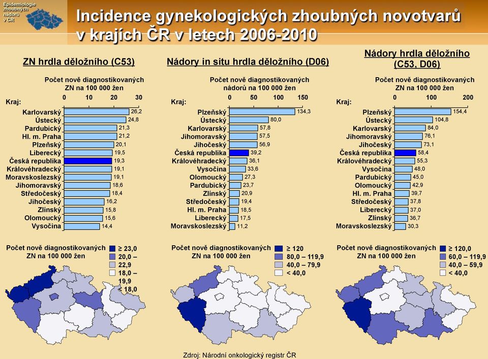 ch ZN na 100 000 %en 0 10 20 30 26,2 24,8 21,3 21,2 20,1 19,5 19,3 19,1 19,1 18,6 18,4 16,2 15,8 15,6 14,4 Kraj: Plze,sk! Ústeck! Karlovarsk! Jihomoravsk! Jiho(esk! Královéhradeck! Vyso(ina Olomouck!