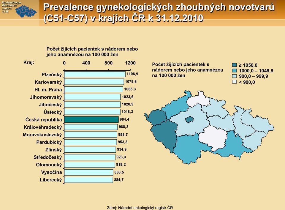 Po(et %ijících pacientek s nádorem nebo jeho anamnézou na 100 000 %en 0 400 800 1200 1108,9 1079,6 1065,3 1023,6 1020,9 1018,3 984,4