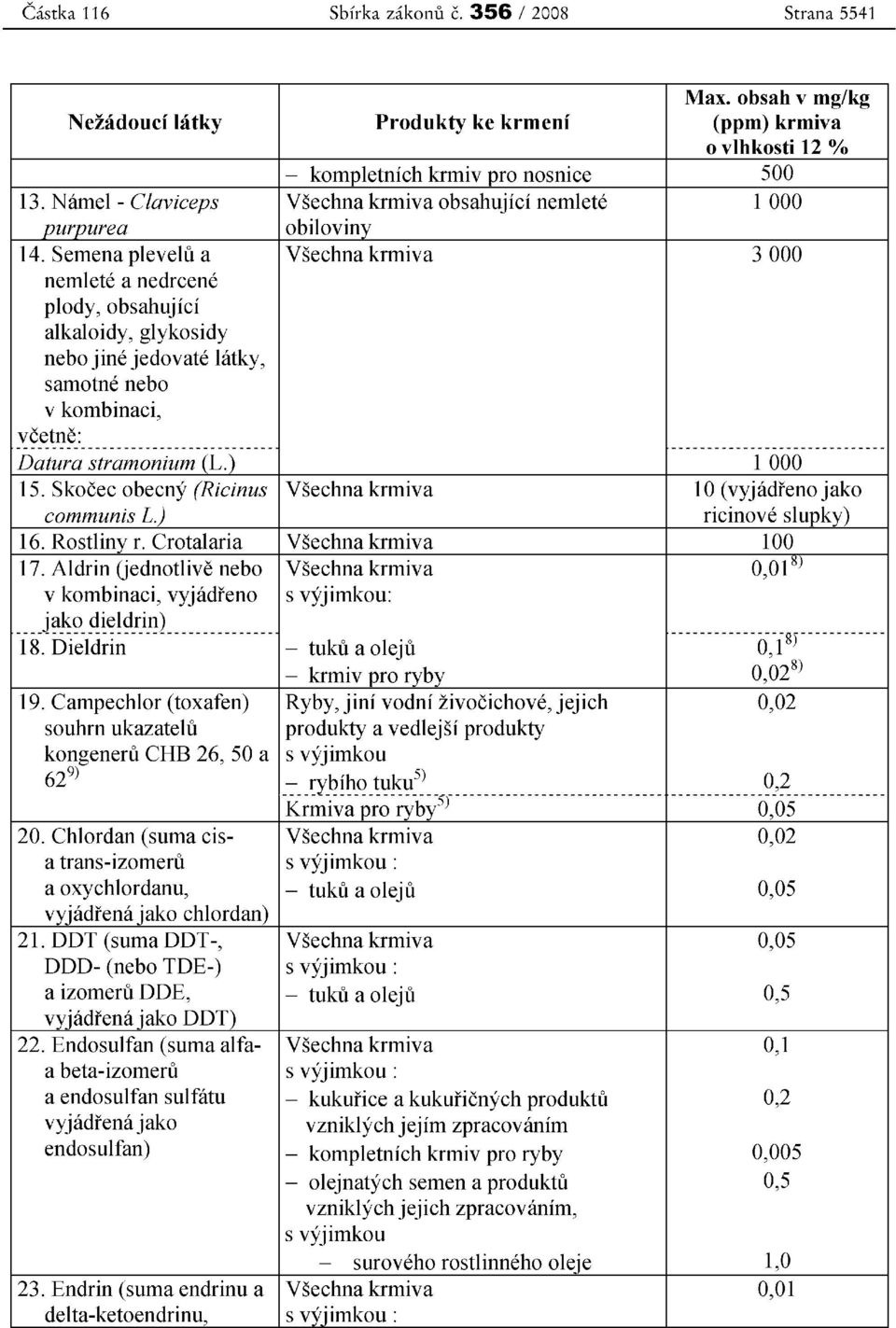 Semena plevelu a Vsechna krmiva 300O nemlete a nedrcene plody, obsahujici alkaloidy, glykosidy nebo jine jedovate latky, samotne nebo v kombinaci, vcetne: Dt-;;;- -t;i-(l) -----