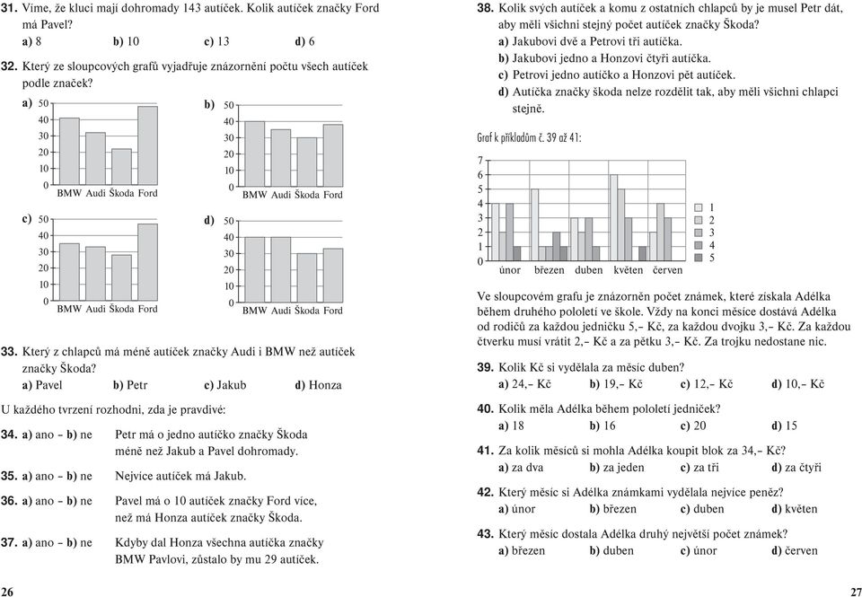 a) ano b) ne Petr má o jedno autíčko značky Škoda méně než Jakub a Pavel dohromady. 35. a) ano b) ne Nejvíce autíček má Jakub. 36.