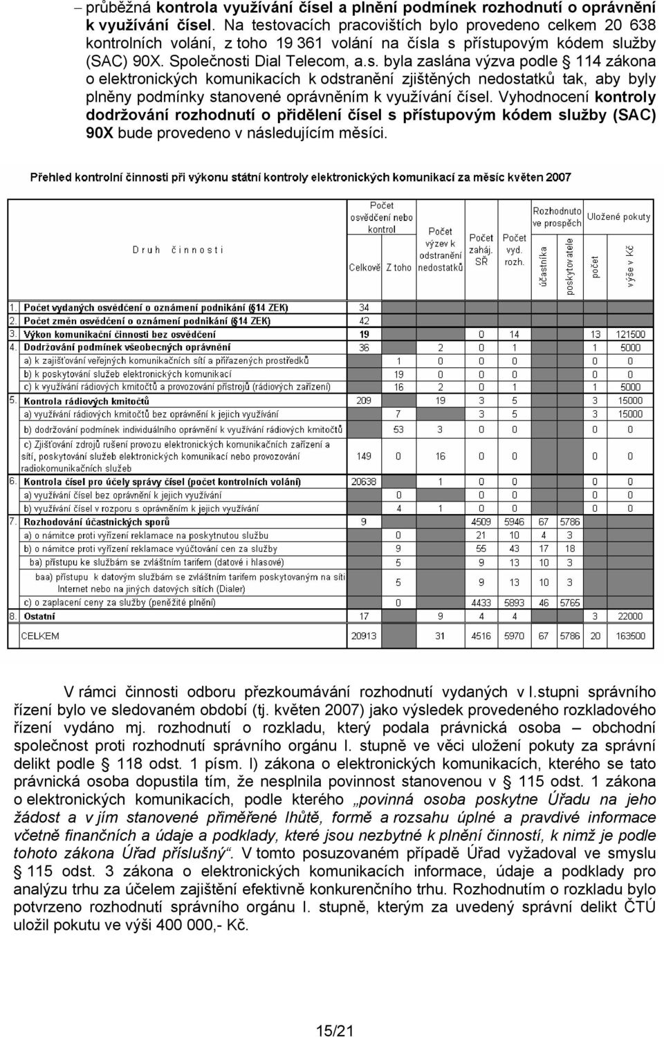 Vyhodnocení kontroly dodržování rozhodnutí o přidělení čísel s přístupovým kódem služby (SAC) 90X bude provedeno v následujícím měsíci. V rámci činnosti odboru přezkoumávání rozhodnutí vydaných v I.