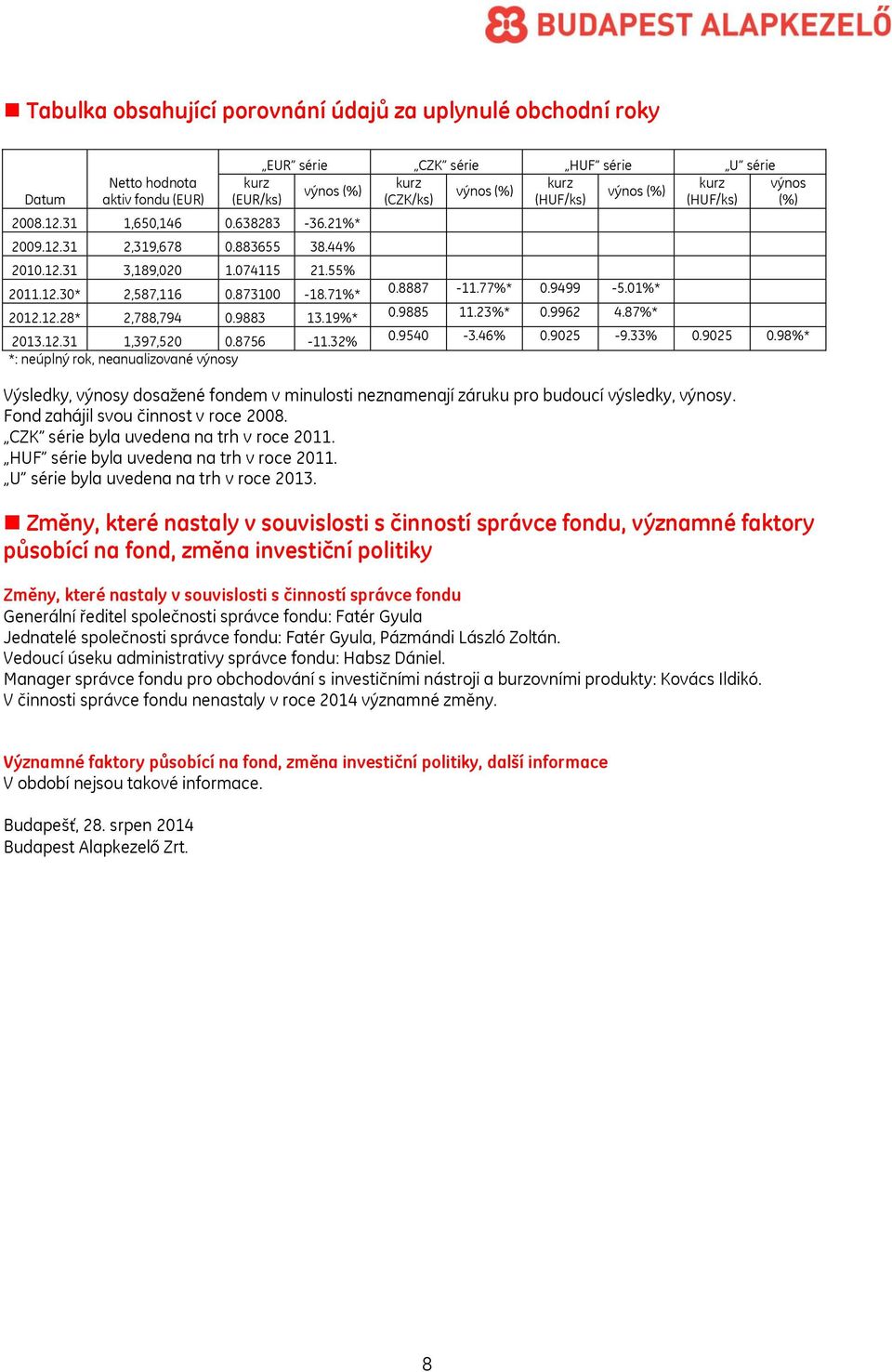32 *: neúplný rok, neanualizované výnosy EUR série CZK série HUF série U série kurz kurz kurz výnos () výnos () výnos () (CZK/ks) (HUF/ks) (HUF/ks) 0.8887-11.77* 0.9499-5.01* 0.9885 11.23* 0.9962 4.