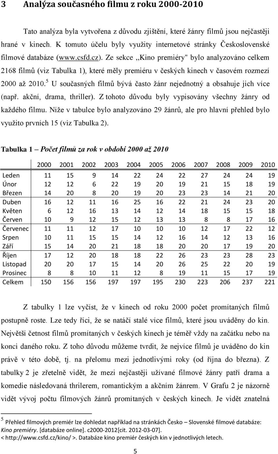 Ze sekce,,kino premiéry" bylo analyzováno celkem 2168 filmů (viz Tabulka 1), které měly premiéru v českých kinech v časovém rozmezí 2 až 21.