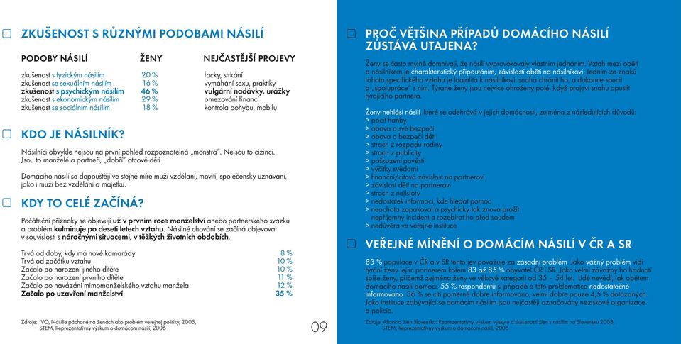 Násilníci obvykle nejsou na první pohled rozpoznatelná monstra. Nejsou to cizinci. Jsou to manželé a partneři, dobří otcové dětí.