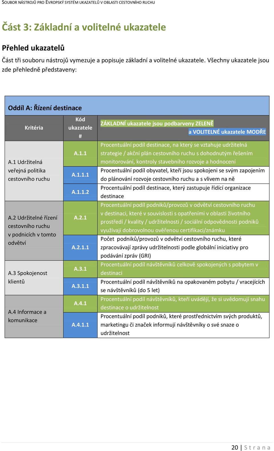 2 Udržitelné řízení cestovního ruchu v podnicích v tomto odvětví A.3 Spokojenost klientů A.4 Informace a komunikace Kód ukazatele # A.1.