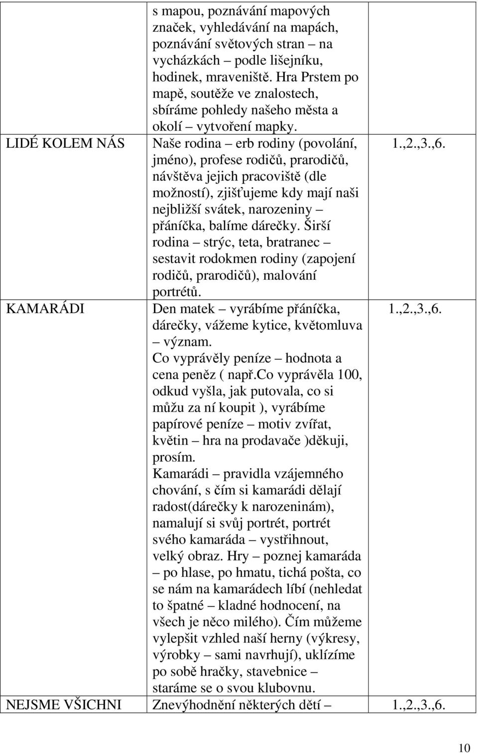 jméno), profese rodičů, prarodičů, návštěva jejich pracoviště (dle možností), zjišťujeme kdy mají naši nejbližší svátek, narozeniny přáníčka, balíme dárečky.