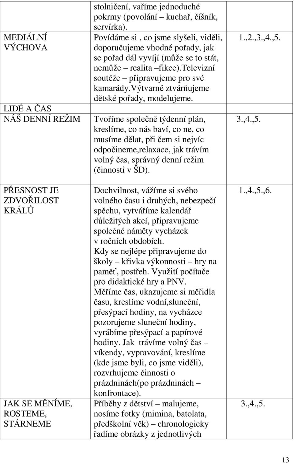 výtvarně ztvárňujeme dětské pořady, modelujeme.