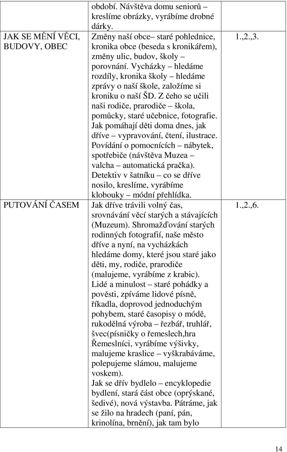 Vycházky hledáme rozdíly, kronika školy hledáme zprávy o naší škole, založíme si kroniku o naší ŠD. Z čeho se učili naši rodiče, prarodiče škola, pomůcky, staré učebnice, fotografie.