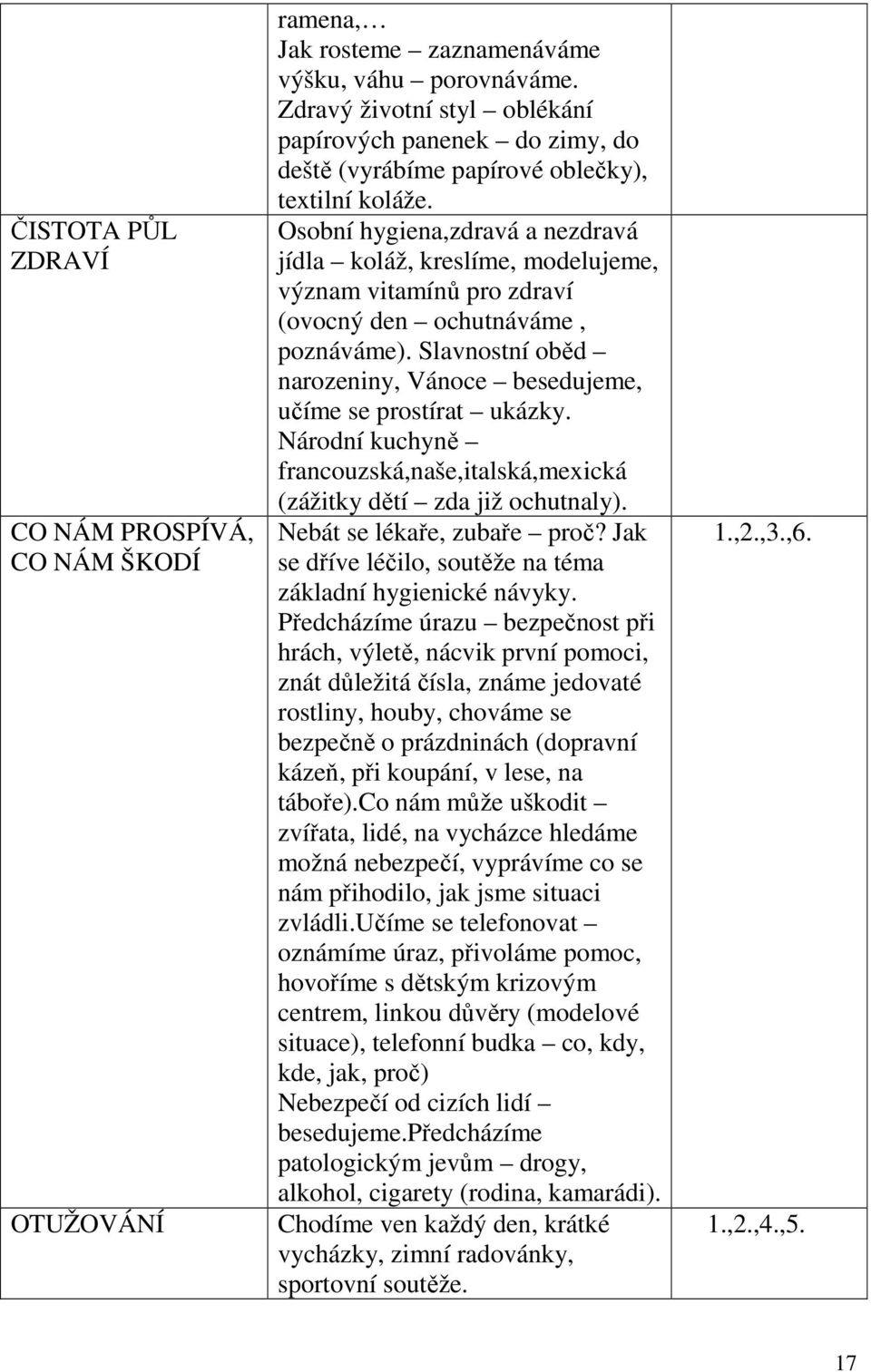 Osobní hygiena,zdravá a nezdravá jídla koláž, kreslíme, modelujeme, význam vitamínů pro zdraví (ovocný den ochutnáváme, poznáváme).