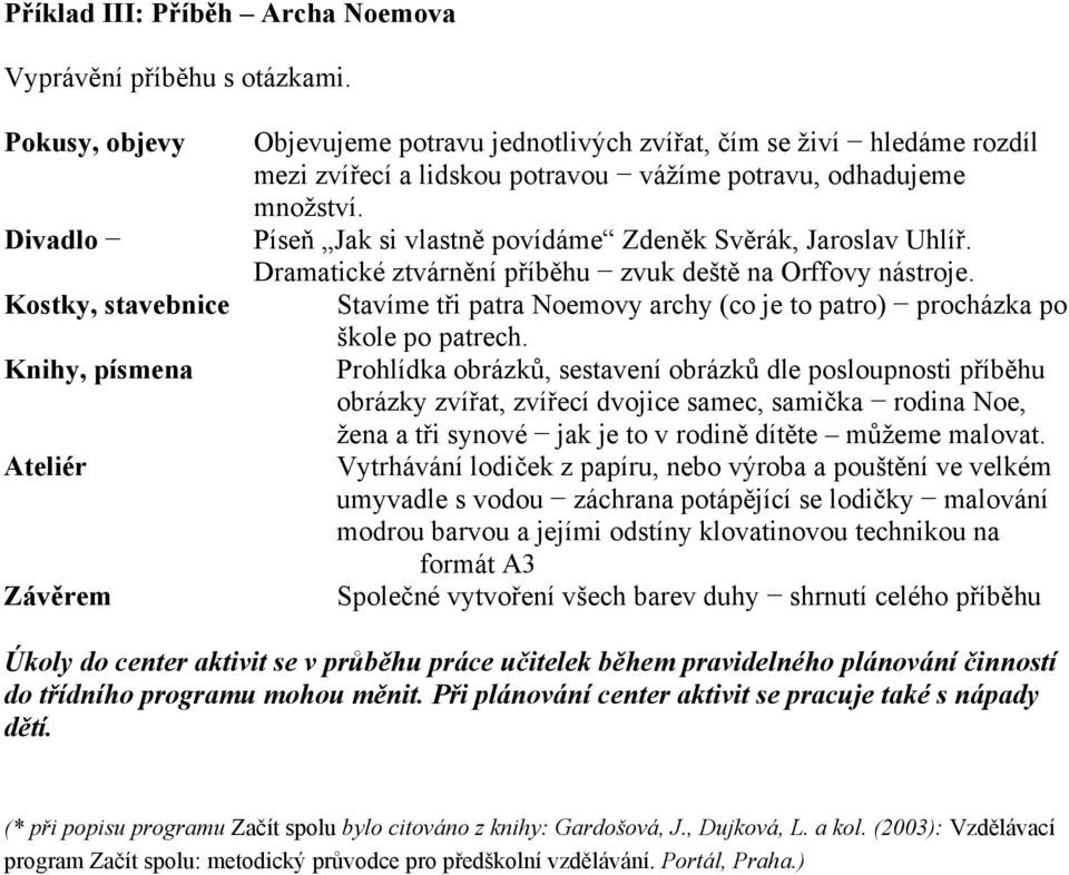 množství. Píseň Jak si vlastně povídáme Zdeněk Svěrák, Jaroslav Uhlíř. Dramatické ztvárnění příběhu zvuk deště na Orffovy nástroje.