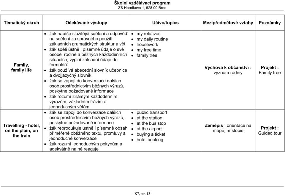 slovník učebnice a dvojjazyčný slovník žák se zapojí do konverzace dalších osob prostřednictvím běžných výrazů, poskytne požadované informace žák rozumí známým každodenním výrazům, základním frázím a