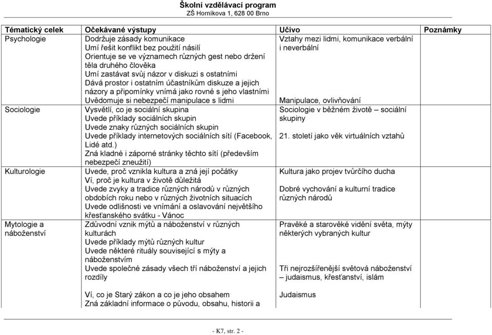 neverbální Sociologie Kulturologie Mytologie a náboženství Uvědomuje si nebezpečí manipulace s lidmi Vysvětlí, co je sociální skupina Uvede příklady sociálních skupin Uvede znaky různých sociálních