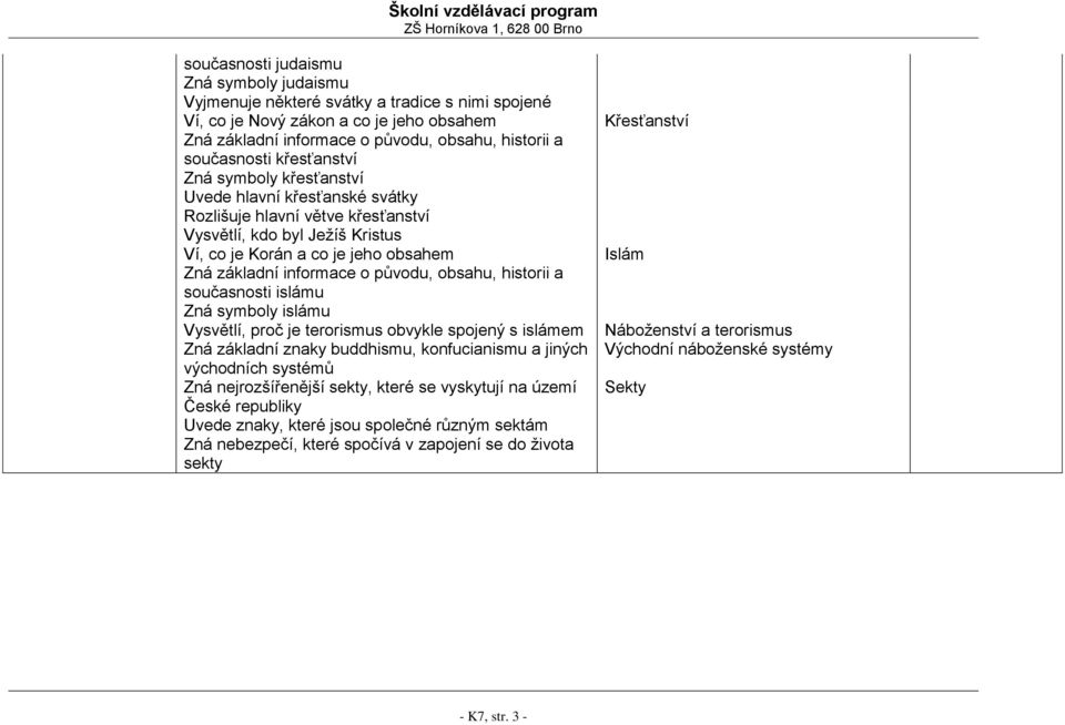 původu, obsahu, historii a současnosti islámu Zná symboly islámu Vysvětlí, proč je terorismus obvykle spojený s islámem Zná základní znaky buddhismu, konfucianismu a jiných východních systémů Zná