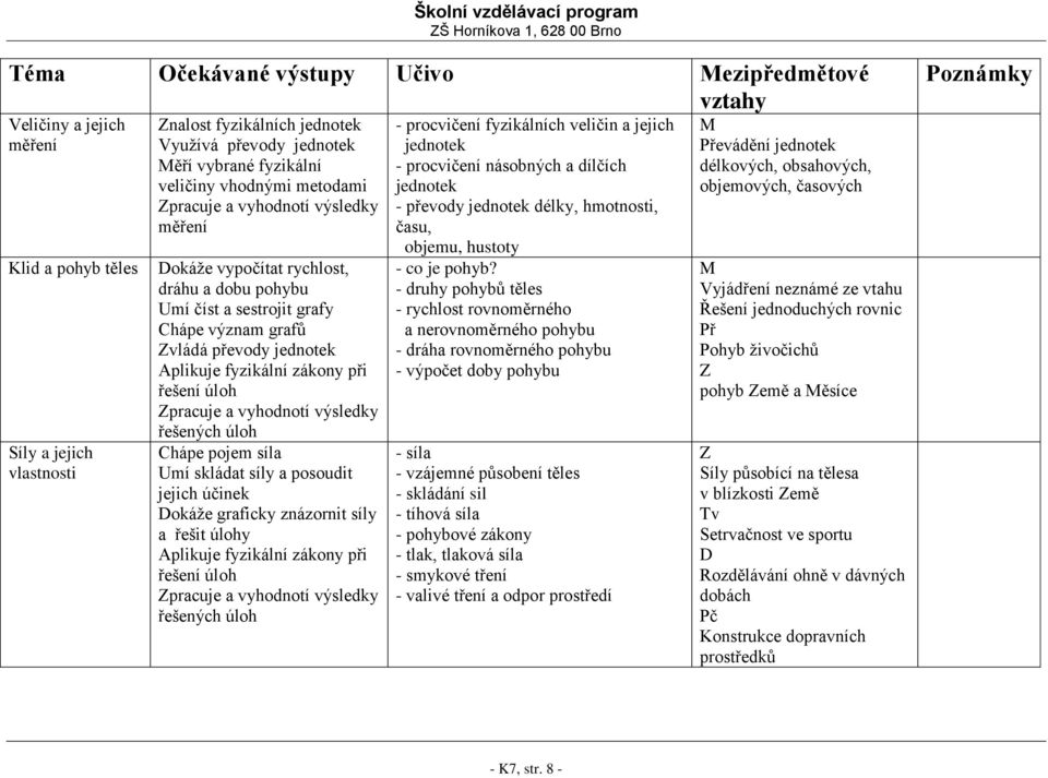 zákony při řešení úloh Zpracuje a vyhodnotí výsledky řešených úloh Chápe pojem síla Umí skládat síly a posoudit jejich účinek Dokáže graficky znázornit síly a řešit úlohy Aplikuje fyzikální zákony