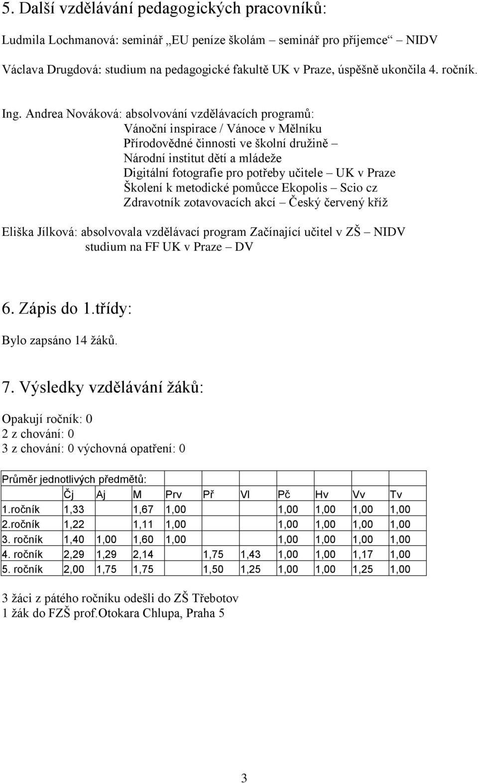 Andrea Nováková: absolvování vzdělávacích programů: Vánoční inspirace / Vánoce v Mělníku Přírodovědné činnosti ve školní družině Národní institut dětí a mládeže Digitální fotografie pro potřeby